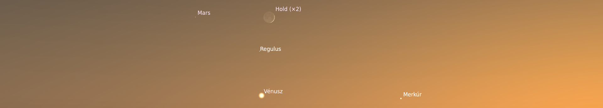 Hanyatló ötösfogat az Oroszlánban