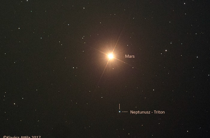 A legközelebbi és legtávolabbi külső bolygó szoros közelsége