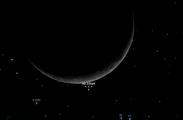 A Hold, a Vénusz és a Fiastyúk: együttállások és fedések tömkelege április közepén