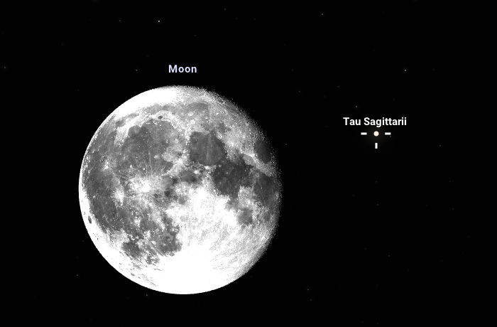 Csillagrejtő varázsóra – a Hold bűvészmutatványa a Nyilasban