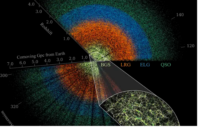 Új adatok a sötét energiáról – más lehet az Univerzum sorsa, mint gondoltuk