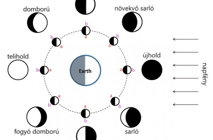 Elfelezett Esthajnalcsillag az esti égen, félfázisba kerül a Vénusz bolygó!