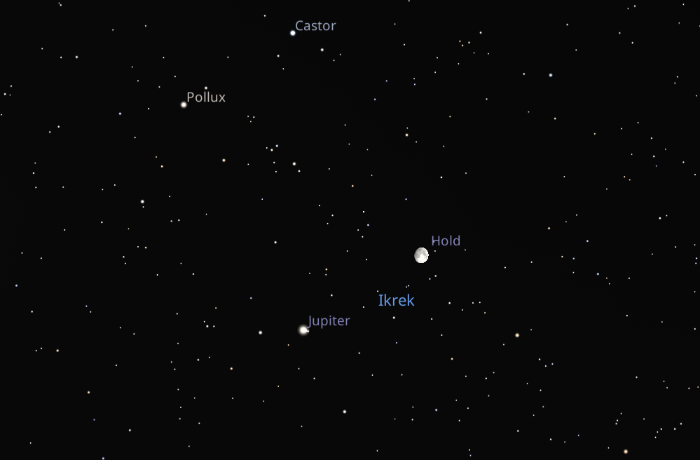 Porondon a Hold, a Jupiter, a Pollux és a Castor: téglalap, majd T-betű az égen
