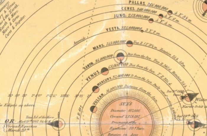 Bolygószámláló - avagy a bolygóvilág határai - III. rész