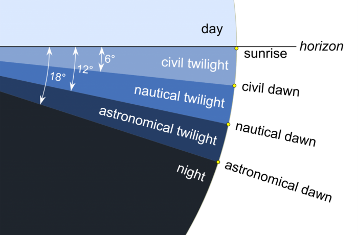 Vénusz Valentint várja – a bolygó kedvező hajnali láthatósága