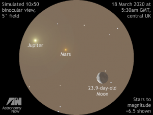 A Jupiter-Mars-Hold együttállás szimulált képe egy binokuláris kézitávcső látómezejében. Keressük fel kistávcsővel a hármast! Forrás: https://astronomynow.com/2020/03/11/see-the-old-moon-join-a-dawn-planetary-parade-18-19-march/