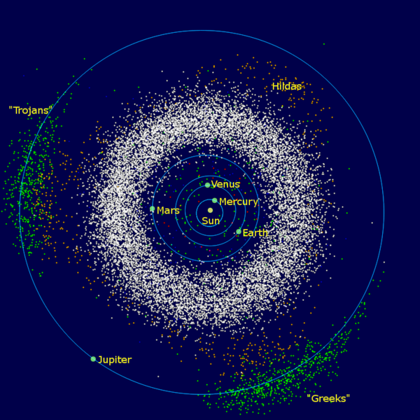 A 2006-ban ismert kisbolygók térbeli eloszlása. A Mars pályáján belülre jól láthatóan kevesen merészkednek be. Közülük az Erost ismerte meg előszőr az emberiség. Kép forrása: wikipedia.org