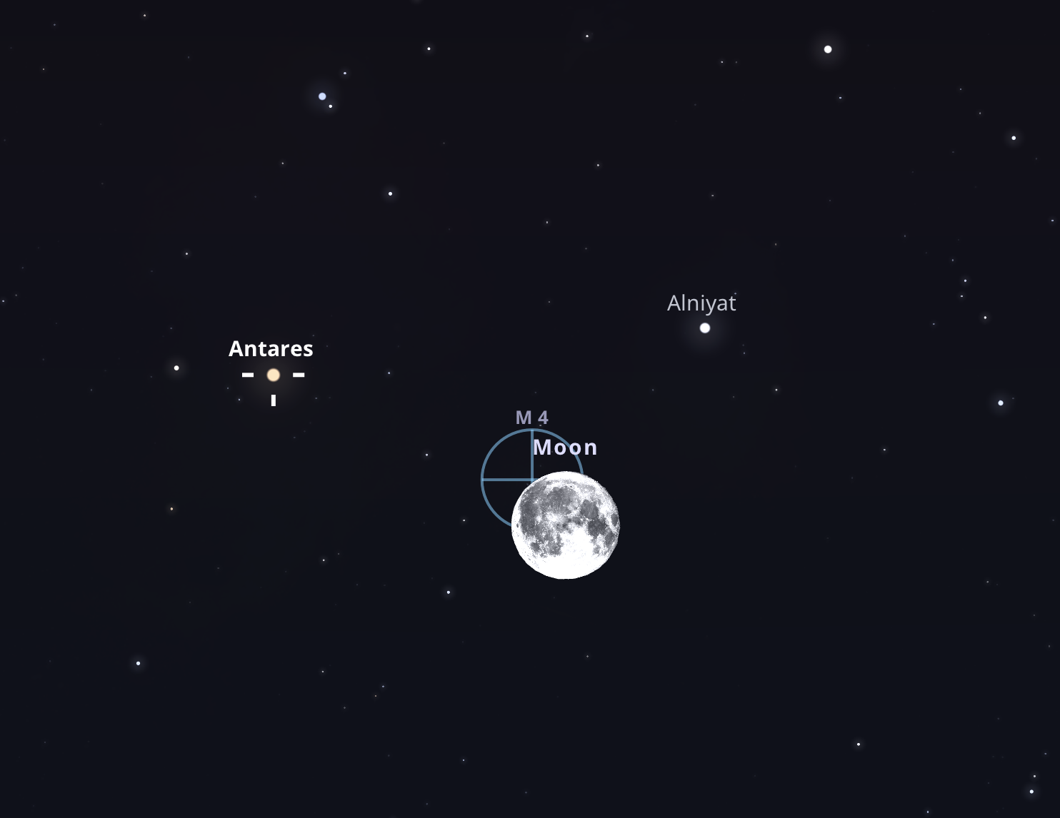 A telihold elfedi az M4 gömbhalmaz felét május 24-én 02:50-kor a déli, délnyugati égen. Stellarium-web.org