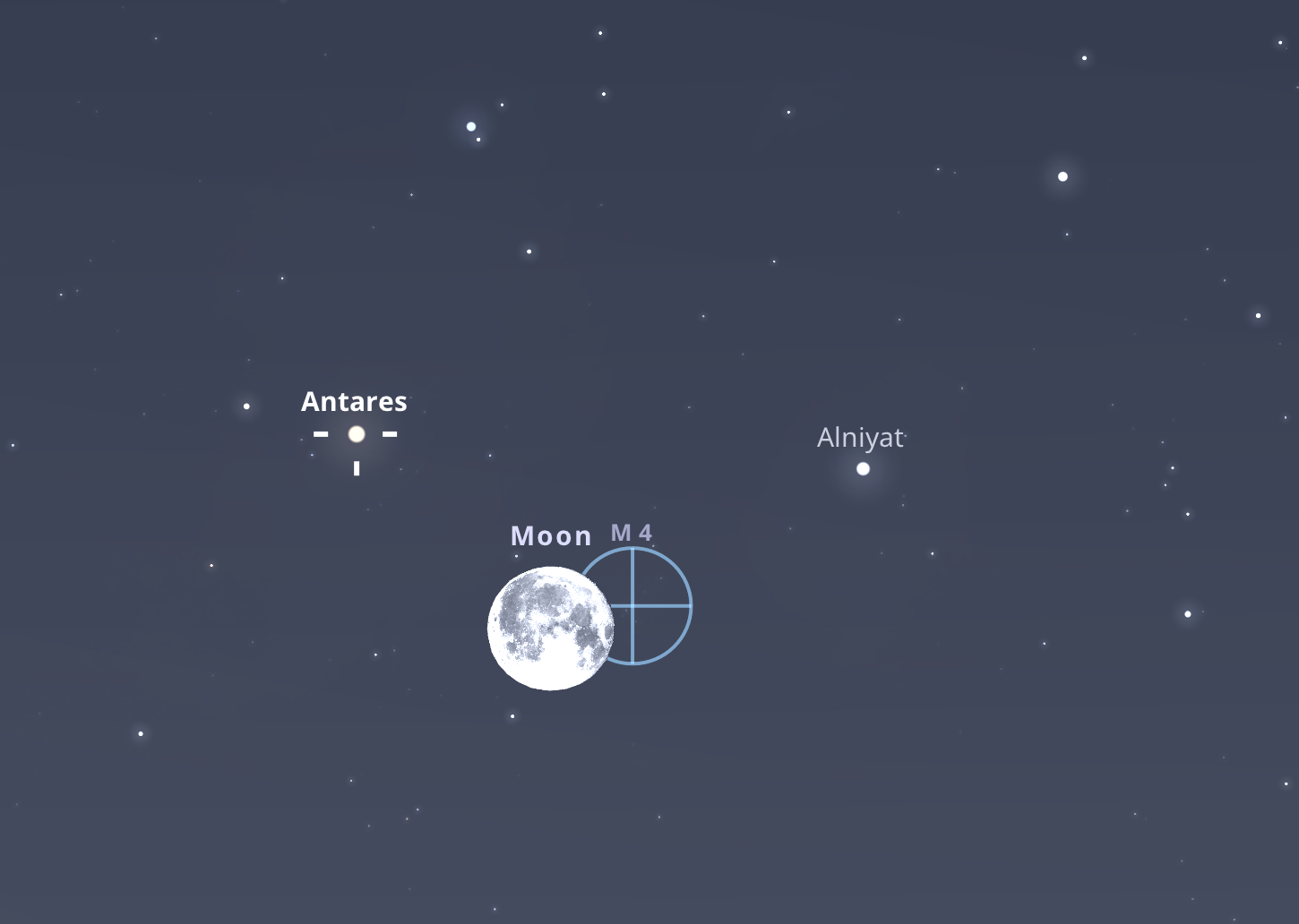 A Hold 1,1 fokra az Antarestől május 24-én 04:00-kor a délnyugati égbolton. Stellarium-web.org