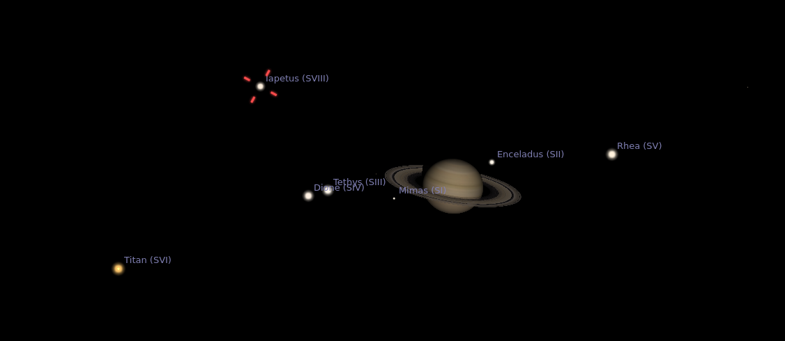 A Iapetus helyzete a bolygóhoz és a többi holdhoz képest november 15-én 19:00-kor.  Forrás: Stellarium