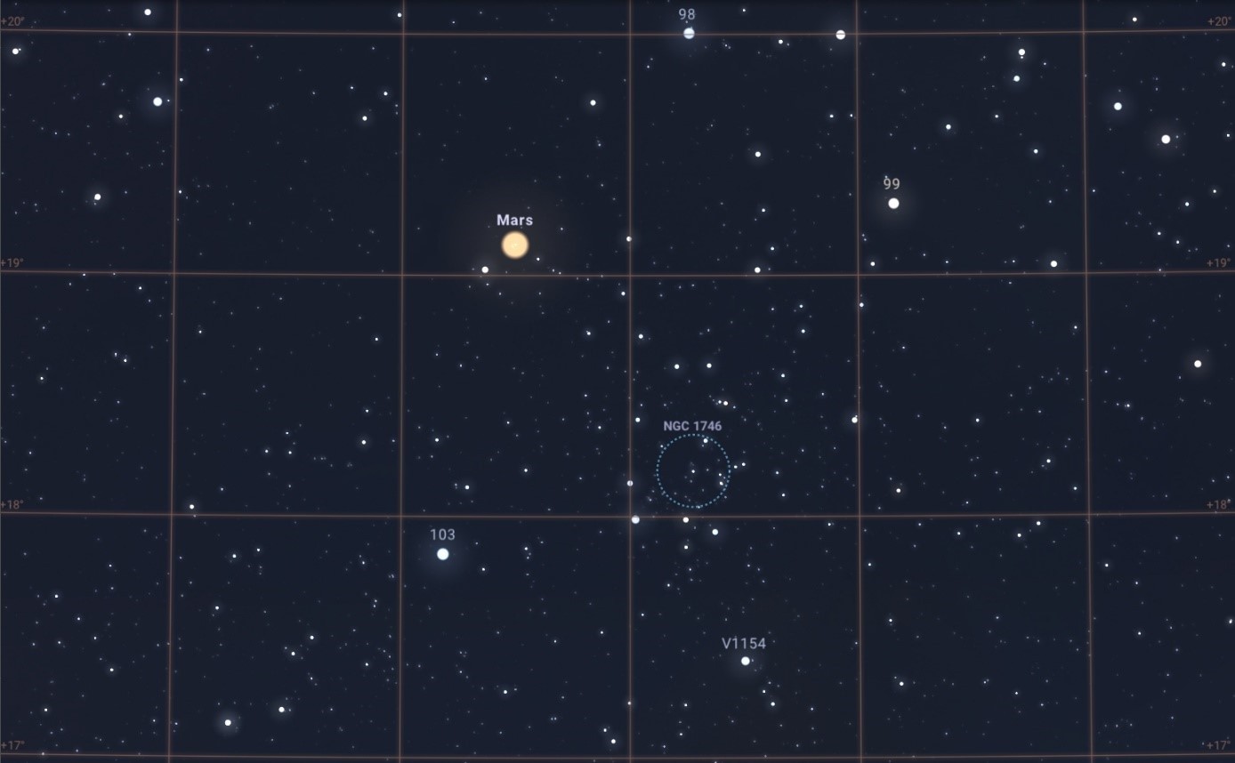 A Mars, az NGC 1746 és a 103 Tau pompás háromszöge 2022.12.04-én este 18:00-kor. Az azimutális koordinátaskála 1 fokos beosztású, egy kis távcső nagy látómezejébe szépen belefér a hármas. Forrás: Stellarium online.