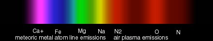 A meteorok színei a test fémtartalma és a levegő atomjai, molekulái által kibocsátott fény függvényében (Forrás: https://leonid.arc.nasa.gov/meteorcolors.jpg)